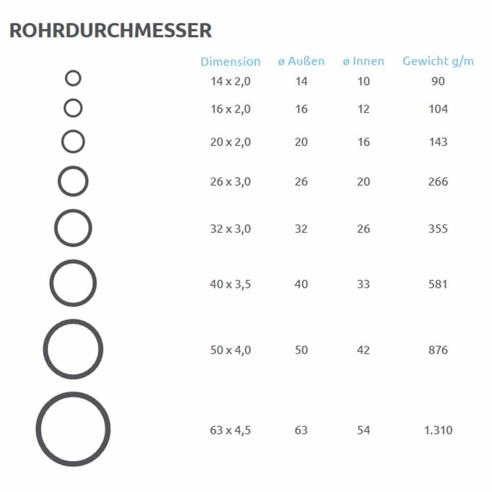 Tubo compuesto multicapa de aluminio 20 x 2,0 mm 50 m-0