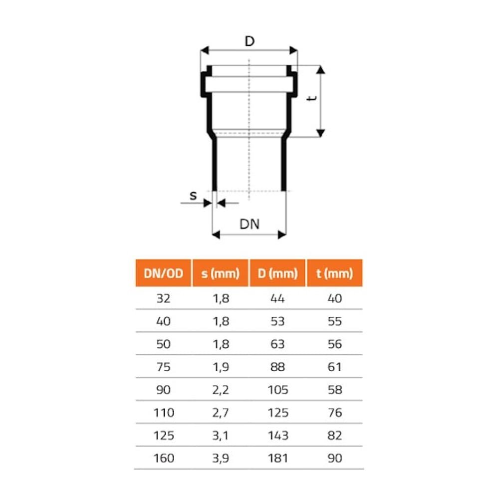 HTsafeR Reducción DN/OD 110/90 ejecución corta-1