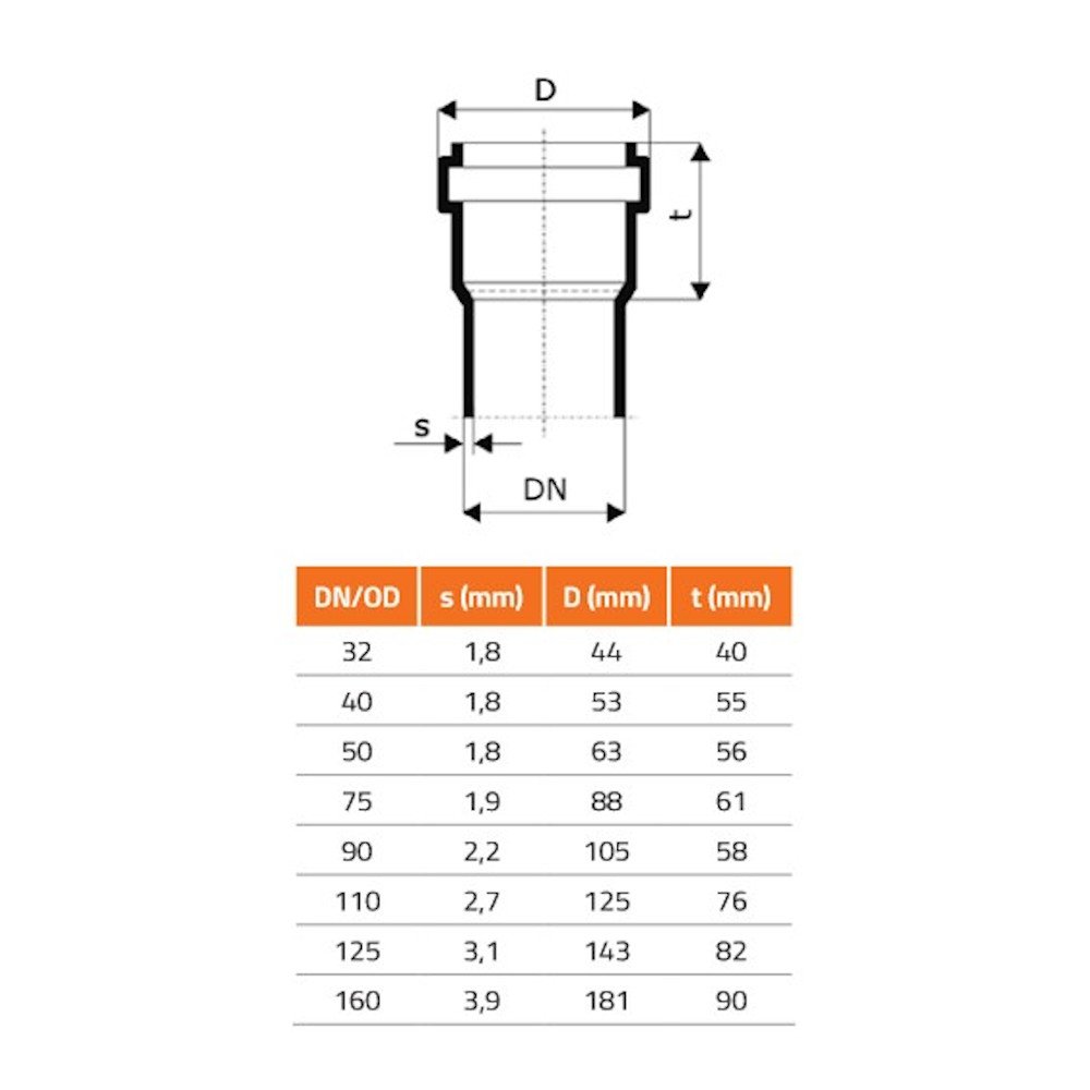 HTsafeED Ramal de esquina DN/OD 110/110/110 67 Grados-1