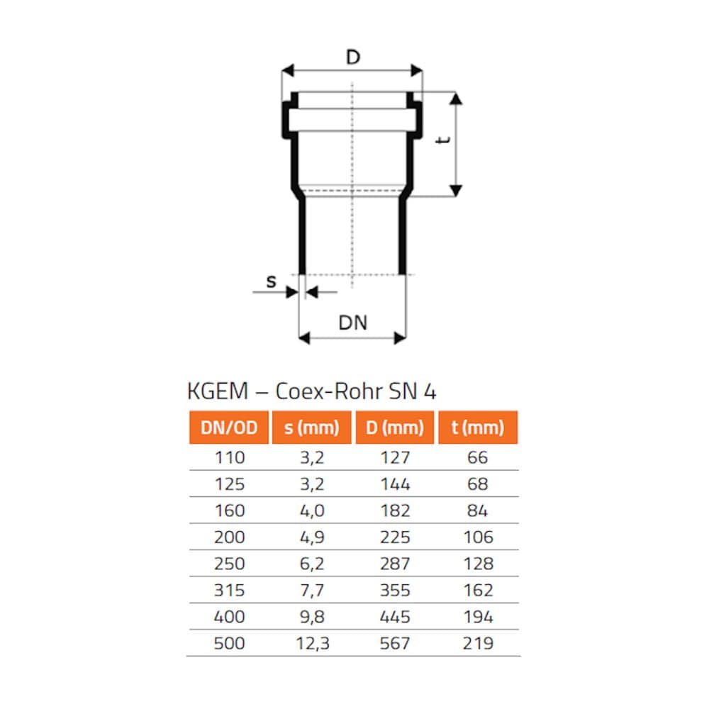 KGUSM Conexión a manguito de gres DN/OD 315-1